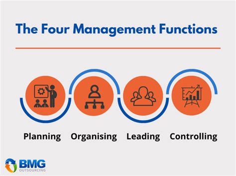 The Four Functions Of Management And How To Apply Them Bmg Outsourcing