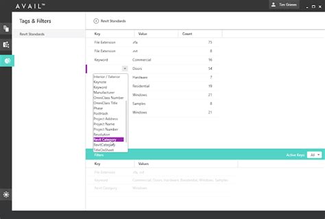From middle english availen (to be of use), from old french a (to) + vail (from valoir (to be worth)). Revit Add-Ons: Product Review - AVAIL Content Management ...