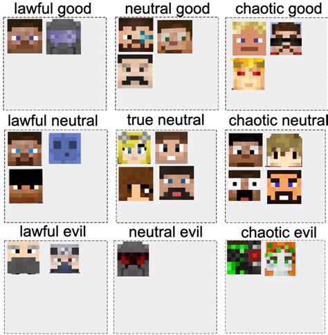 Minecraft Weapon Alignment Chart Ralignmentcharts Images
