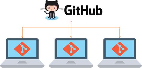 Qué es GitHub y comandos esenciales de Git WNPower Blog