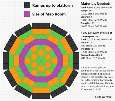 Simple Map Platform Design Resource Cost General Discussion