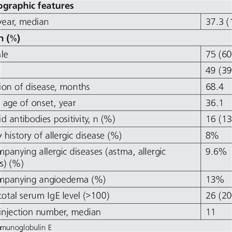 Daily Urticaria Activity Score Download Scientific Diagram