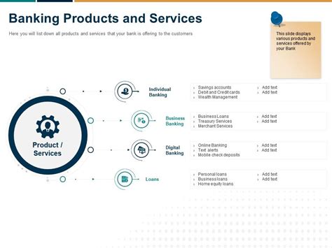 Banking Products And Services Digital Ppt Powerpoint Presentation