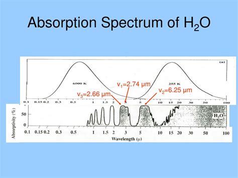 Ppt Atmospheric Spectroscopy Powerpoint Presentation Free Download