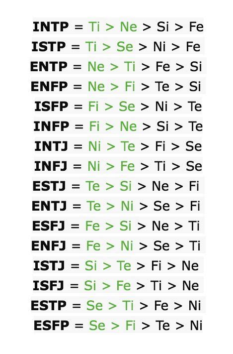 Mbti Cognitive Functions Mbti Functions Mbti Infj Personality