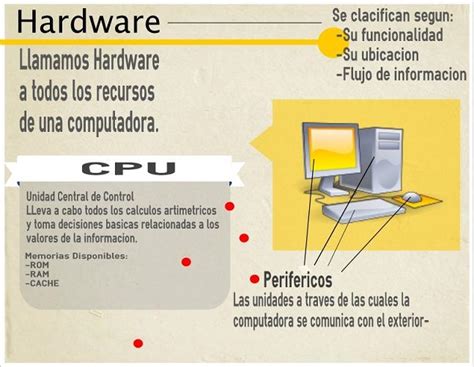 Agus Massaro Infografía Hardware
