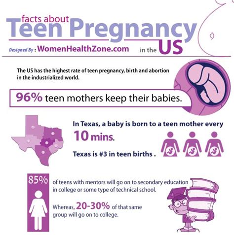 11 Best Datatrouble Teenage Pregnancy Infographics Images On Pinterest