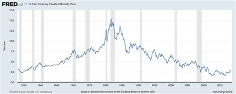 The official interest rate is the overnight policy rate. What's the best hedge against a recession? - Quora