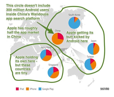 This Android Chart Explains Why Apple Ceo Tim Cook Is Obsessed With China