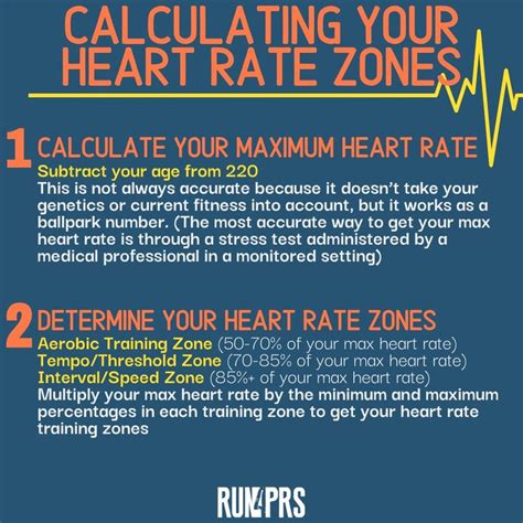 Heart Rate Zones Heart Rate Zones Heart Rate Training Training Plan