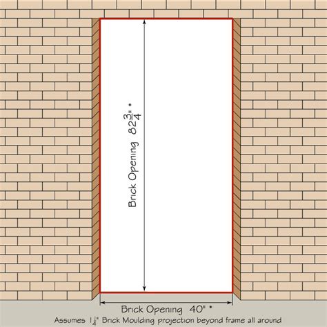 Standard Interior Door Width Calculating Door Sizes Understanding