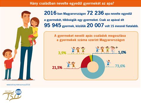 Nyári szünidő a szabadtéri rendezvény tervezésének tökéletes ideje. Apák napja | SümegOnline