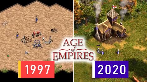 Evolution Of Age Of Empires Video Games 1997 2020 Youtube