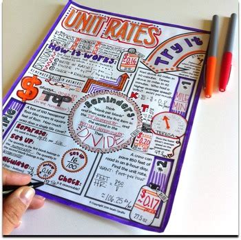 James cook the first englishman to discover australia, wasn't he? Unit Rates Doodle Notes by Math Giraffe | Teachers Pay ...