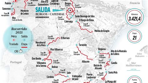 Vuelta España Etapas De La Vuelta A España 2021 Perfil Y Recorrido De Lavuelta Marca