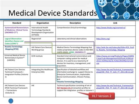Ppt Medical Device Standards Powerpoint Presentation Free Download