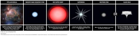 Life Cycle Of A Massive Star Storyboard Von Oliversmith