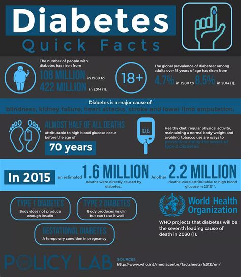 2023 Type 2 And 1 Diabetes Clinical Trials And Research Guide