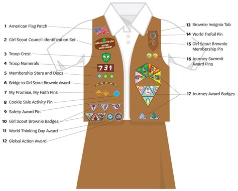 For Over A Century Girl Scouts Have Proudly Worn Distinctive Uniforms