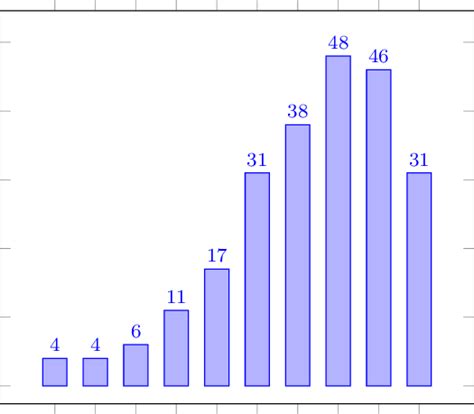 Number Of Papers Per Year Download Scientific Diagram