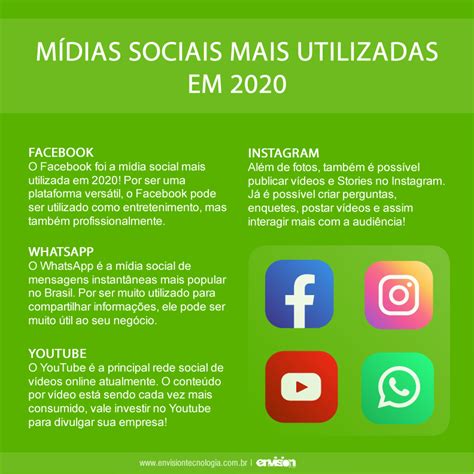 Mídias Sociais Mais Utilizadas Em 2020 No Brasil Envision Tecnologia