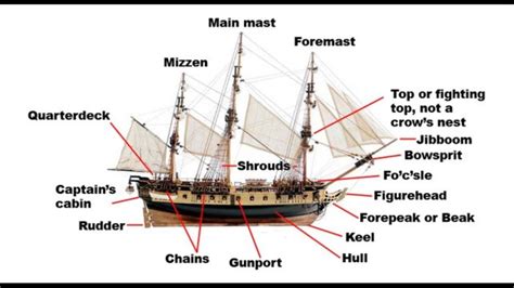 Parts Of A Pirate Ship Diagram