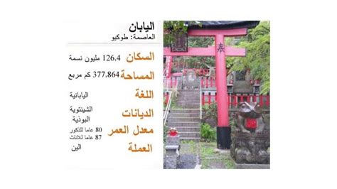 معلومات أساسية عن اليابان Bbc News عربي