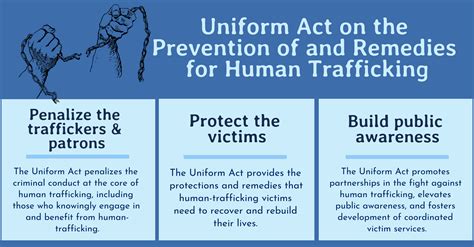 Prevention Of And Remedies For Human Trafficking Act Uniform Law Commission