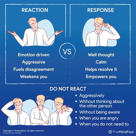 Difference Between React and Respond | React vs Respond | TheMindFool