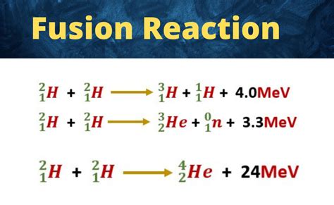 Fusion Reaction Limitation And Future Of Fusion Reaction