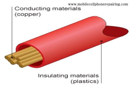 Unlike many other metals, it is very chemically stable and resists the corrosion that degrades other types of electrical connectors. Electronics Basics - Learn Electronics Basics and Electricity