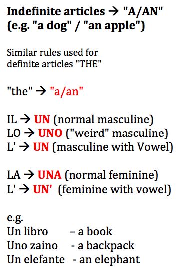 Italian Indefinite Articles Chart