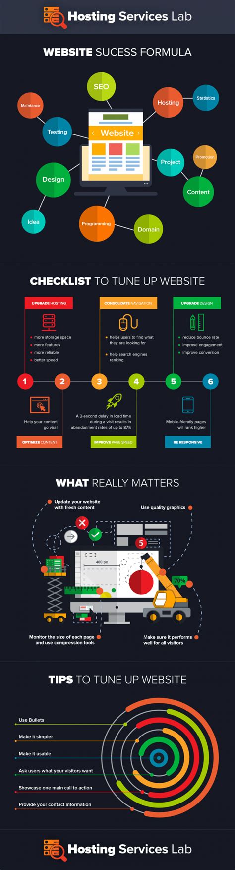 How to Improve Website Traffic Infographic | Website traffic, Website, Seo website design