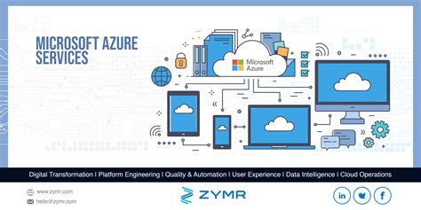 Microsoft Azure Services Cloud Services Cloud Infrastructure Public