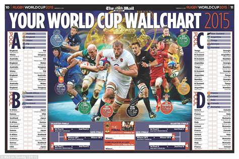 Rugby World Cup fixtures 2015: Download our ultimate guide ...