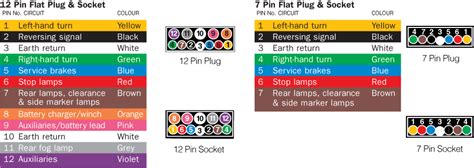It's all about how to build a small trailer. Wiring Diagram Caravan Plug | Trailer wiring diagram ...