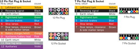 How to wire a 3 pin plug. Wiring Diagram Caravan Plug | Trailer wiring diagram ...