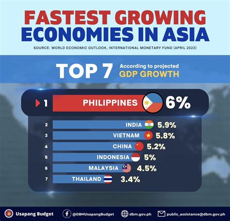 Philippines Is Asias Fastest Usec Goddes Hope Libiran Facebook