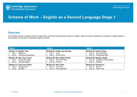 English as a Second Language Stage 1 Scheme of Work 2018 tcm142-353933