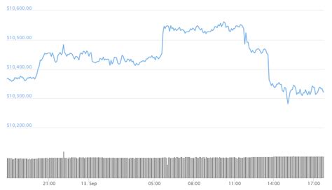 Bitcoin bubble of 2017 bitcoin crash 2018 btc recap. Bitcoin's Price Stays Still In The Weeks After The Massive ...