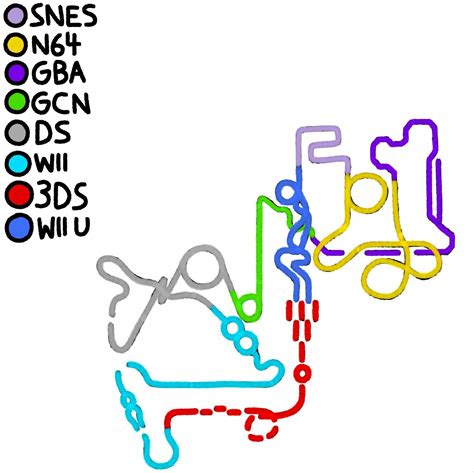Mario Kart 8 Rainbow Road Map