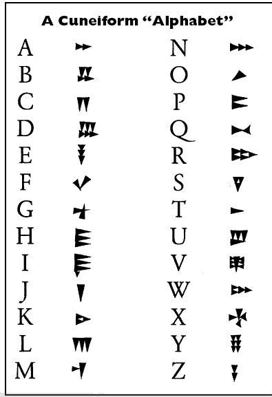 A Cuneiform Alphabet Ancient Writing Ancient Alphabets Mesopotamia