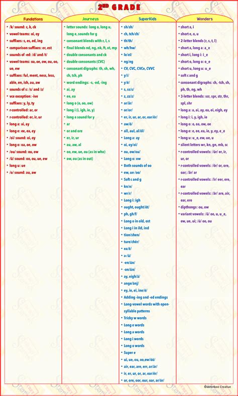 Teach Phonics in Half the Time | The Secret Stories