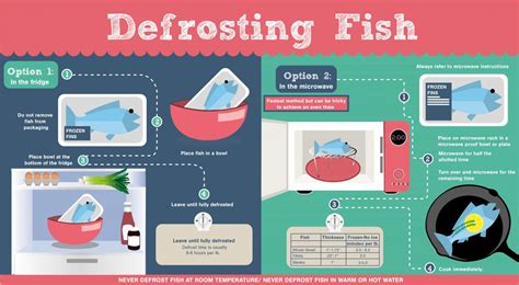 Defrosting Fish In Fridge And Microwave Fresh From The Freezer