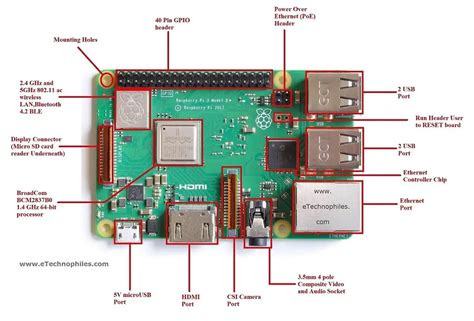 Raspberry Pi B Pinout With Gpio Functions Schematic Specs In Detail