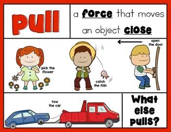 A push or a pull is a force that makes things move lesson 1 target: Force and Motion: Push/Pull Posters for Science Lessons in Kindergarten & First
