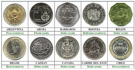 Monedas Del Mundo Por Continentes