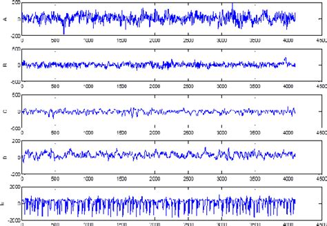 Figure 1 From Eeg Epilepsy Seizure Signal Characterization Through