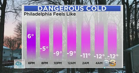 Philadelphia Weather Region To Get Taste Of Record Breaking Cold That