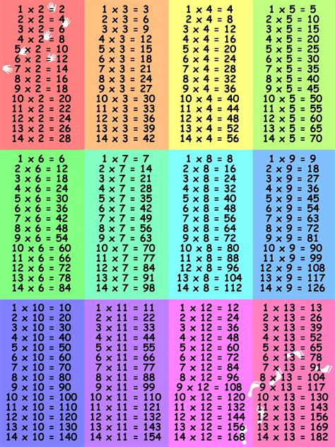 Printable Colorful Times Table Charts Activity Shelter Printable